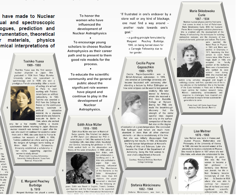 Poster of Women Scientist Who Made Nuclear Astrophysics