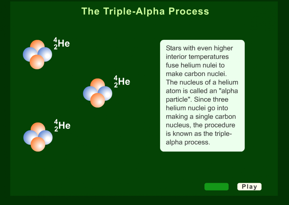 The Triple-Alpha Process Tutorial