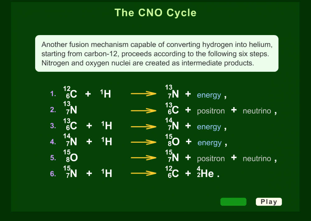 The CNO Cycle Tutorial 