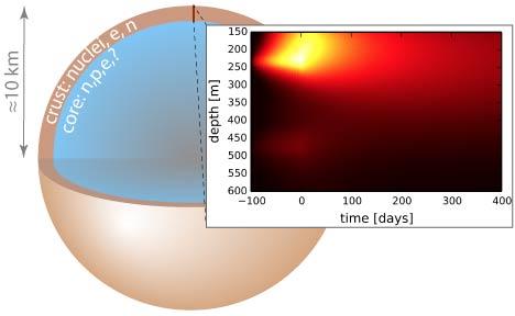 Neutron Star Crusts