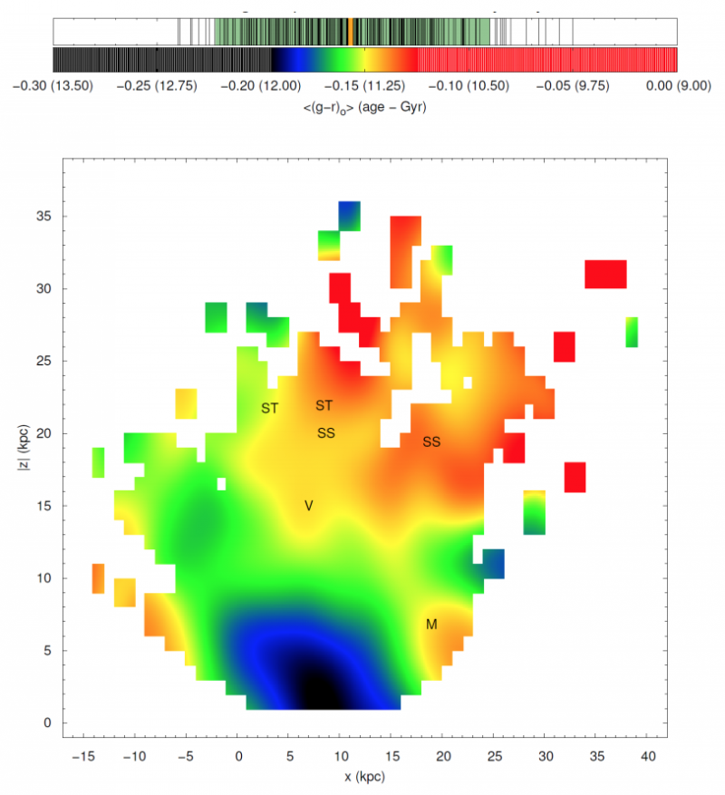 Distribution of derived ages for stars in the halo of the Milky Way.