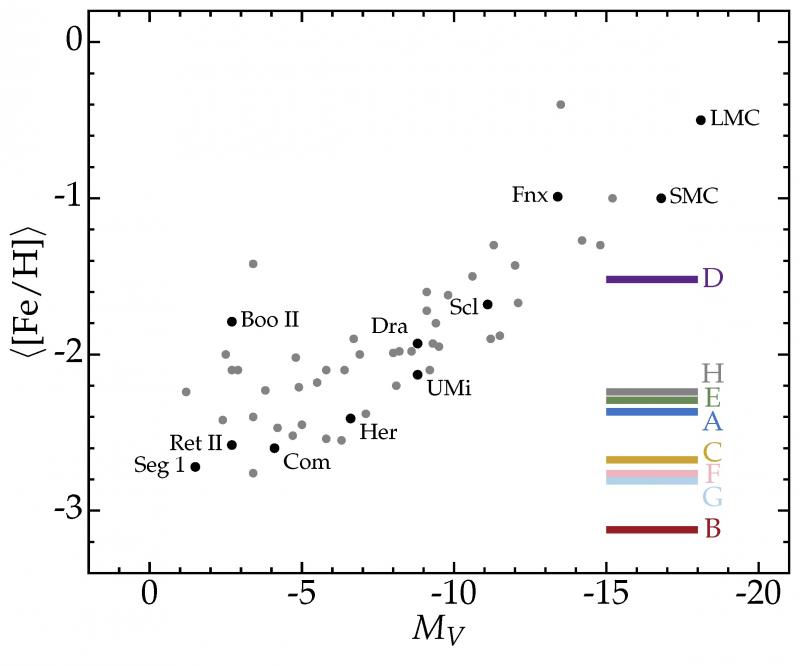 Using the Gaia satellite to study the environment of the r-process