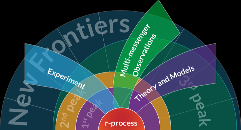 r-process sources in the universe