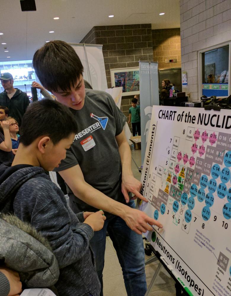 A student finds what isotope he made on the Chart of Nuclides