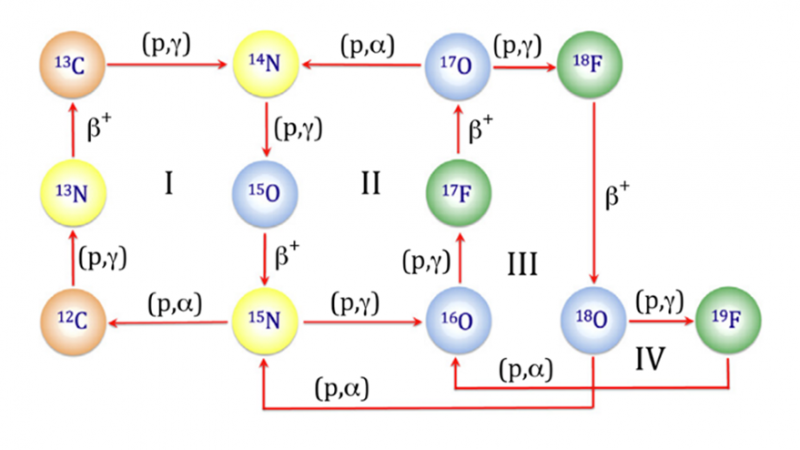 Lifetime Measurements of Excited States in 15O to Peek into the Solar Core