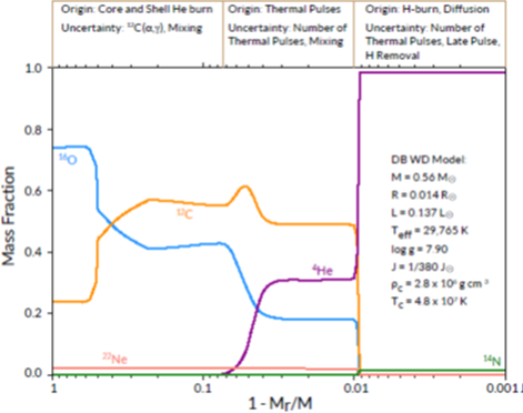 Nuclear Physics through Stellar Seismology